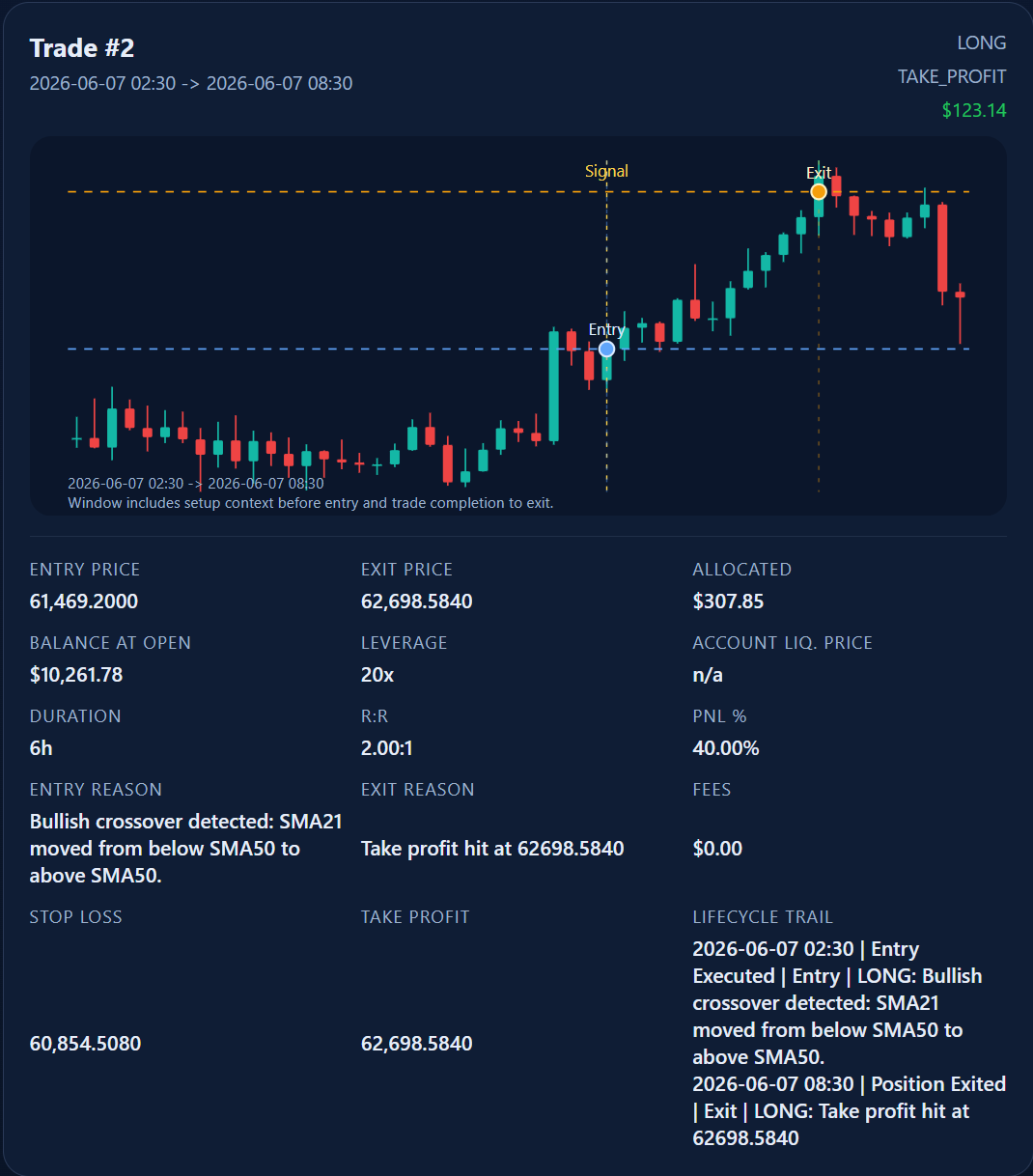 Validation trade reconstruction screenshot